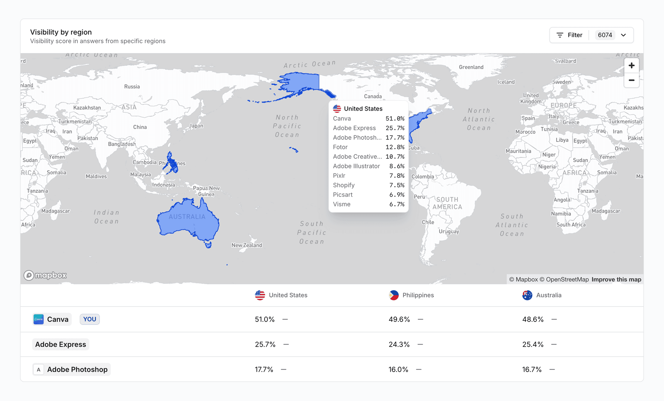 Screenshot of regions report in Hall
