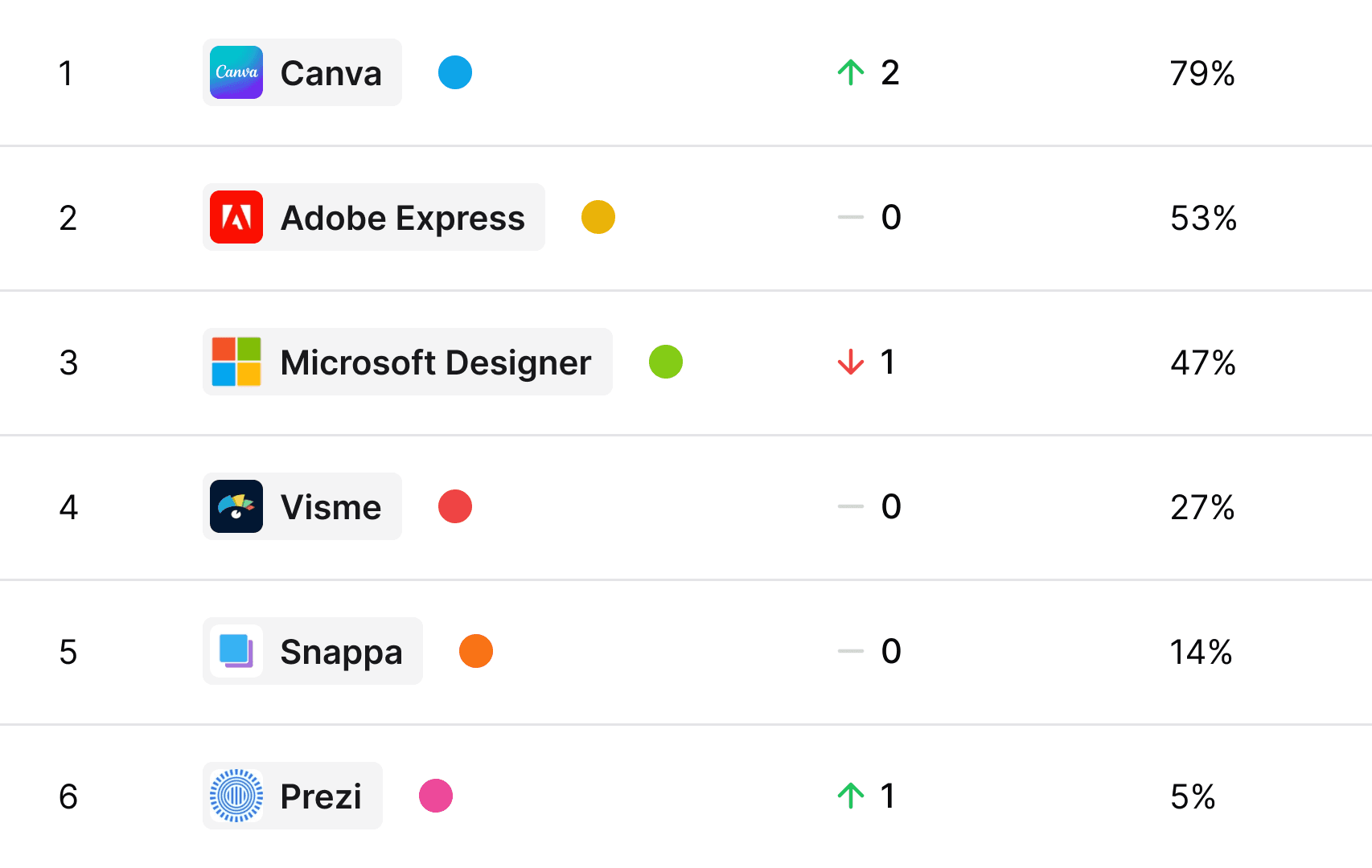 Profile visualization