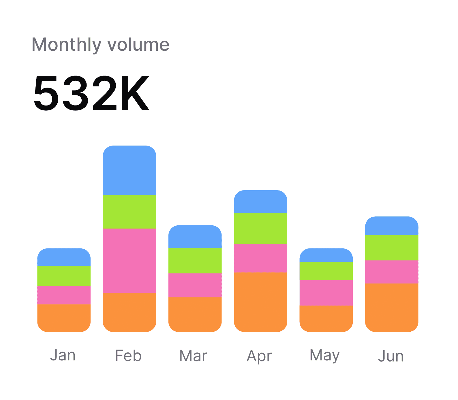 Profile visualization