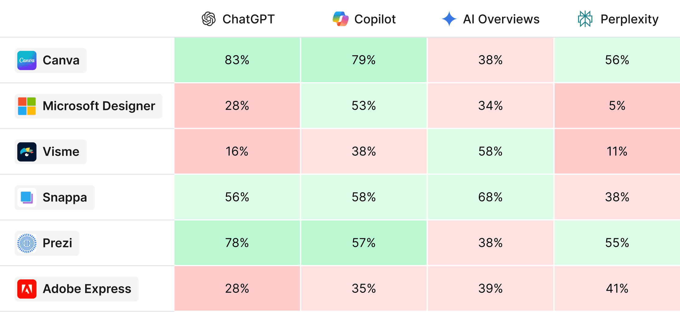 Profile visualization