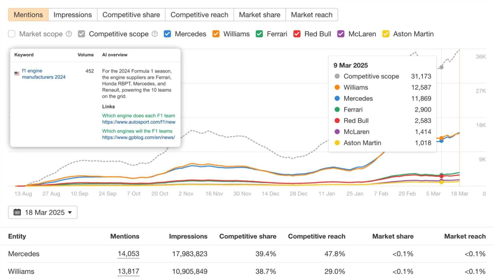 Ahrefs Brand Radar screenshot