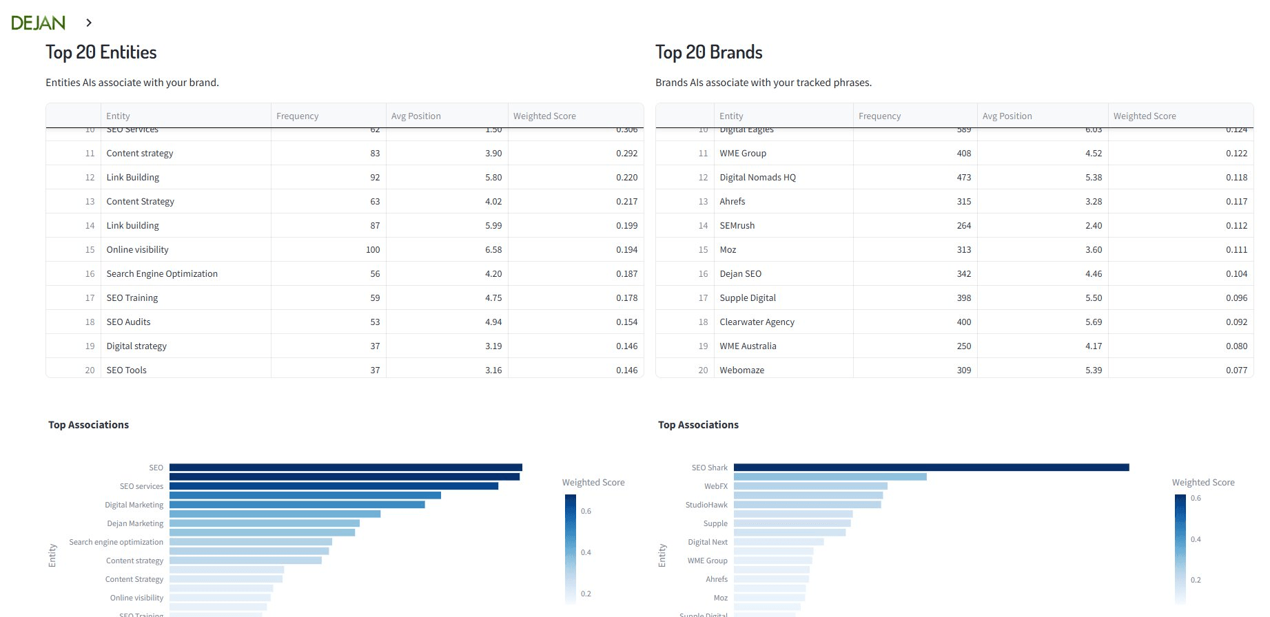 Airank screenshot